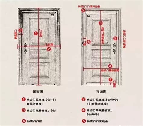 門的高度|【標準門尺寸】認識標準門尺寸：輕鬆掌握房門規格